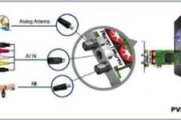 KWorld Dual Analog TV Card - Nové, nerozbalené 